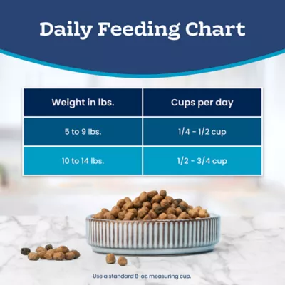 Blue Buffalo Tastefuls Adult Dry Cat Food - Indoor Cat Formula, Chicken & Brown Rice, 22 LB - Image 10