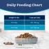 Blue Buffalo Tastefuls Adult Dry Cat Food - Indoor Cat Formula, Chicken & Brown Rice, 22 LB image thumbnail 10