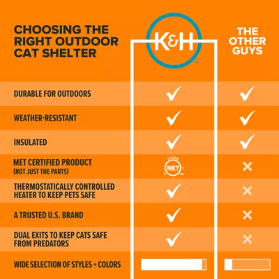 K&H Thermo Outdoor Kitty House, Grey/Black,  22" x 19" x 17" - Image 5