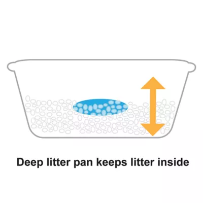 Richell Paw Trax Wide Pan Cat Litter Box For Large Cats Or Multi-Cat Households, Scoop Included - Image 6