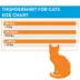 ThunderShirt Anxiety Vest for Cats, Anxiety Relief, Heather Grey, Small, Medium, & Large image thumbnail 3