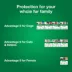 Advantage® II Flea Prevention & Treatment for Extra Large Dogs over 55 lbs, Monthly Doses image thumbnail 7