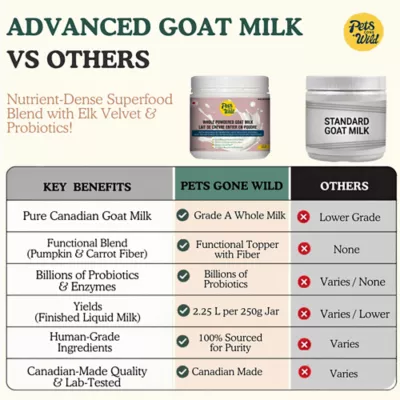 Pets Gone Wild - Goat Milk with Elk Velvet Power Formula - Image 8