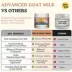 Pets Gone Wild - Goat Milk with Pumpkin Wellness Mix image thumbnail 8