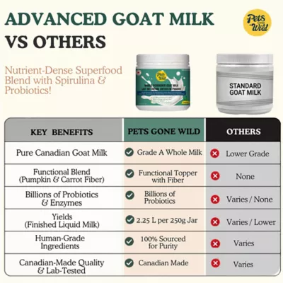 Pets Gone Wild - Goat Milk with Spirulina Superfood Boost - Image 8