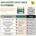 Pets Gone Wild - Goat Milk with Spirulina Superfood Boost image thumbnail 8