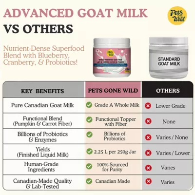 Pets Gone Wild - Goat Milk with Cranberry Superfood Boost - Image 8