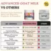 Pets Gone Wild - Goat Milk with Cranberry Superfood Boost image thumbnail 8