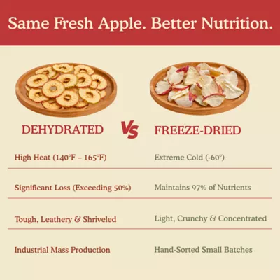Pets Gone Wild 100% Natural Freeze-Dried Apple Treats - 3 pack - Image 5