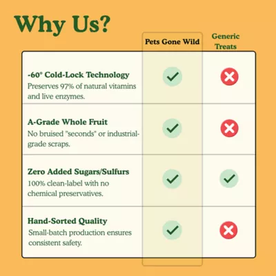 Pets Gone Wild 100% Natural Freeze-Dried Mango Treats - Image 8