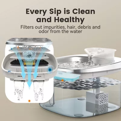 Oneisall 3.5L Corded Stainless Steel Pet Water Fountain W/ 60 Power Supply & 3-Layer Filtration - Image 6