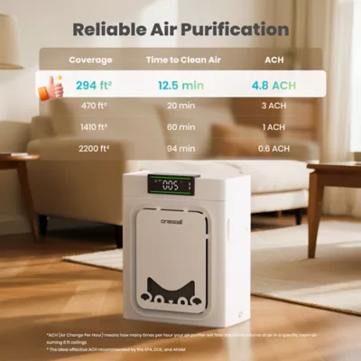 Oneisall Pet Air Purifier W/ Dual Sided Intake, Reduces Pet Hair, Alergens, and Pet Odor - Image 4