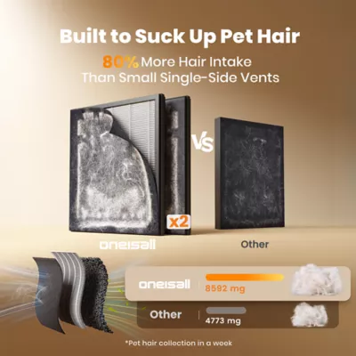Oneisall Pet Air Purifier W/ Dual Sided Intake, Reduces Pet Hair, Alergens, and Pet Odor - Image 6