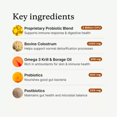 PetLab Co. Allergy & Immune Probiotic Dog Supplement, Pork Flavor, Small to Large Dogs - Image 7