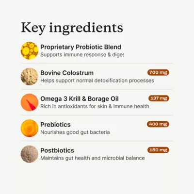 PetLab Co. Allergy & Immune Probiotic Dog Supplement, Pork Flavor, Small to Large Dogs - Image 6