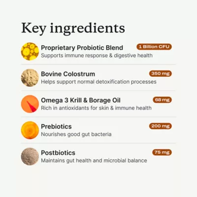 PetLab Co. Allergy & Immune Probiotic Dog Supplement, Pork Flavor, Small to Large Dogs - Image 6