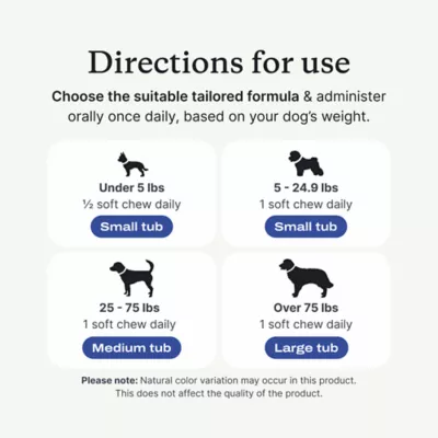 PetLab Co. Advanced Joint Care Chews for Dogs, Salmon Flavor, 30 Count, Small to Large Dogs - Image 5