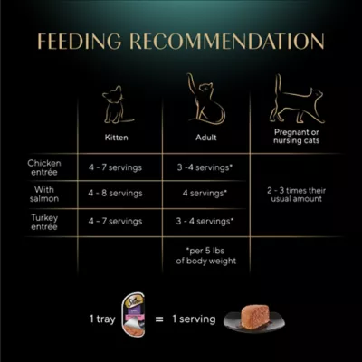 Sheba Perfect Portions Wet Cat Food - Pate, Variety Pack, 18 Count, 1.32  OZ - Image 9