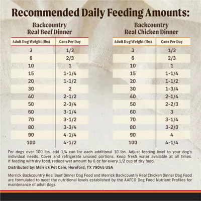 Merrick Backcountry Wet Dog Food Variety Pack - Real Chicken Dinner & Real Beef Dinner, Pate - Image 7