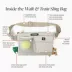 Cleverpup Dog Walk & Train Sling Bag W/ Poop Bag Dispenser, Treat Pocket, and Hidden Squeaker image thumbnail 4