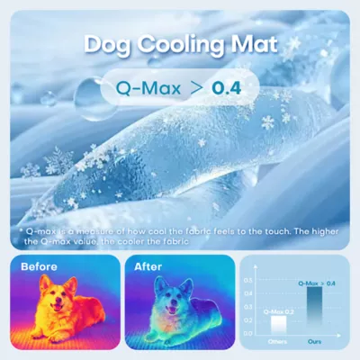 GOOPAWS Cooling Dog Mat, Self-Cooling Pet Bed for Dogs, Non-Slip Indoor & Outdoor Design, Green - Image 3