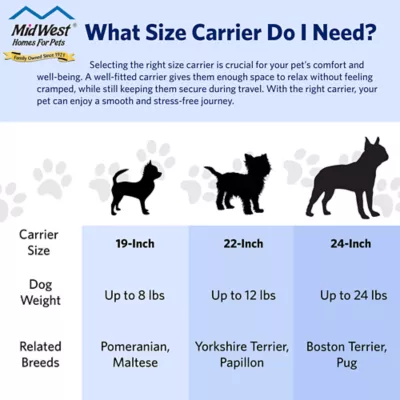 Midwest® Spree Durable Plastic Pet Carrier W/ Built-In Handle & Secure Door, Red - Image 5