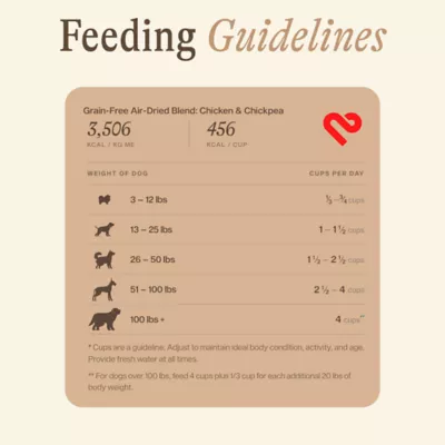 Unconditional Protein Blend Adult Dry Dog Food - Chicken - Image 8