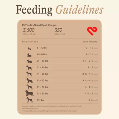 Unconditional Air Dried Adult Dry Dog Food - Beef - Image 8