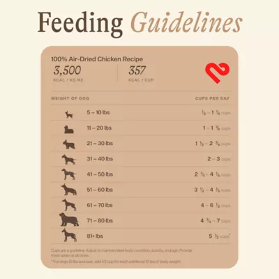 Unconditional Air Dried Adult Dry Dog Food - Chicken - Image 8