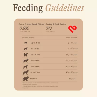 Unconditional Prime Protein Blend Adult Dry Dog Food - Chicken - Image 8