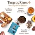 Unconditional Immunity and Gut Support Adult Dry Dog Food Topper - Beef image thumbnail 3