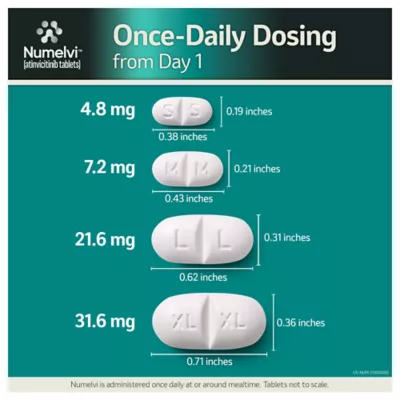 Numelvi (atinvicitinib) Tablets for Dogs - 4.8mg, 7.2mg, 21.6mg, 31.6mg - 30 or 90 Tablets - Image 6