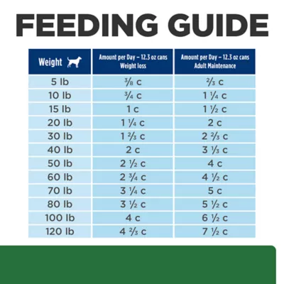 Hill's Prescription Diet r/d Weight Loss Dog Wet Food - Chicken - Image 8