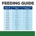 Hill's Prescription Diet r/d Weight Loss Dog Wet Food - Chicken image thumbnail 8
