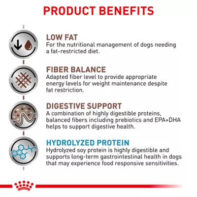 Royal Canin Veterinary Diet Multifunction Dry Dog Food - Gastrointestinal Low Fat Hydrolyzed Protein - Image 3