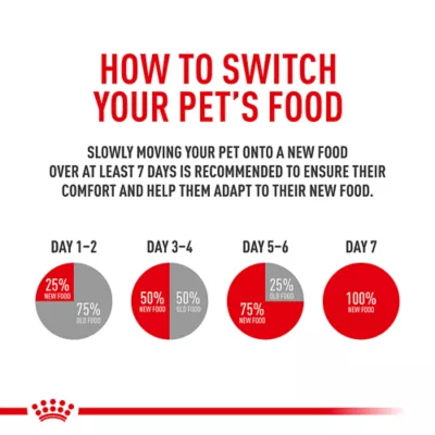 Royal Canin Veterinary Diet Multifunction Dry Dog Food - Gastrointestinal Low Fat Hydrolyzed Protein - Image 10