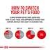 Royal Canin Veterinary Diet Multifunction Dry Dog Food - Gastrointestinal Low Fat Hydrolyzed Protein image thumbnail 10