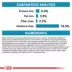 Royal Canin Veterinary Diet Selected Protein PD Adult Wet Dog Food - Loaf, 13.5 OZ image thumbnail 6