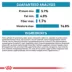 Royal Canin Veterinary Diet Selected Protein PR Adult Wet Dog Food - Loaf, 13.5 OZ image thumbnail 5