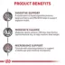 Royal Canin Veterinary Diet Gastrointestinal Moderate Calorie Adult Dry Dog Food image thumbnail 3