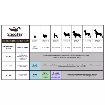 Snoozer® Pet Products Luxury Highback Console Dog Car Seat W/ Safety Strap, Merlin Pewter - Image 4