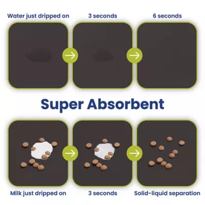 PawsPik Fast-Absorbing Waterproof Non-Slip Rubber Feeding Mat for Dogs & Cats, Black - Image 2