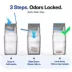 Neakasa PooGaurd Pus Pet Waste Disposal System, Includes Disposable Sytsem & 3 Refill Bags image thumbnail 5