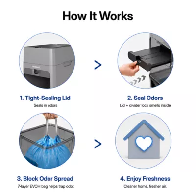 Neakasa PooGaurd Pus Pet Waste Disposal System, Includes Disposable Sytsem & 3 Refill Bags - Image 6