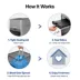 Neakasa PooGaurd Pus Pet Waste Disposal System, Includes Disposable Sytsem & 3 Refill Bags image thumbnail 6