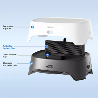 Neakasa AirStep Carbon Filter, Compatible W/ Airstep Cat Litter Box Step, Captures Hair, Dust & Odor - Image 4