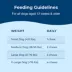 PetAg Dyne Calming Dog Soft Chews with L-Theanine, Stress Support, Chicken, 60 Count image thumbnail 7