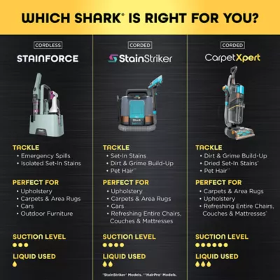 Shark StainForce Portable Spot & Stain Cleaner W/ Ultra-Power Suction & Dual Activated Solution - Image 6