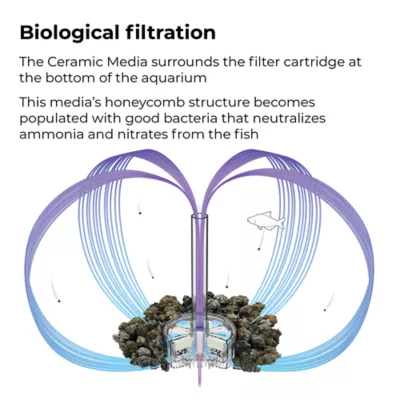 biOrb® Ceramic Media Bag - Aquarium Fish Tank Filter Media 1 lb Bag - Image 3