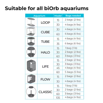 biOrb® Ceramic Media Bag - Aquarium Fish Tank Filter Media 1 lb Bag - Image 7